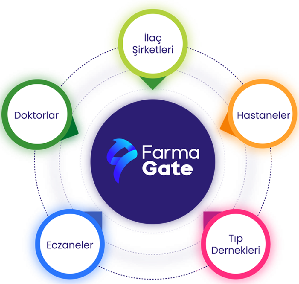 Farmagate Nedir?